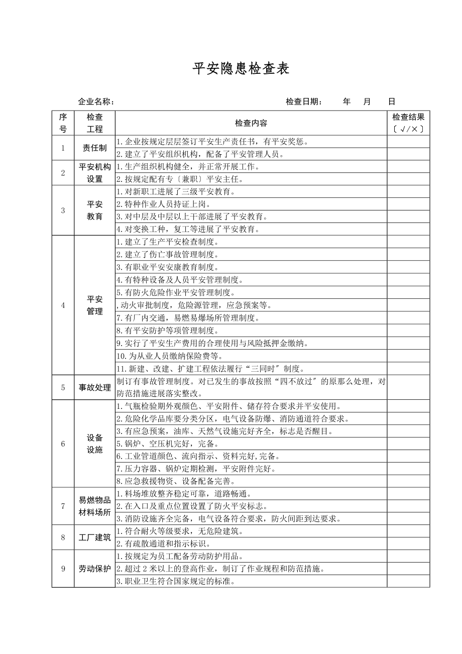 企业安全隐患检查表全1.doc_第1页