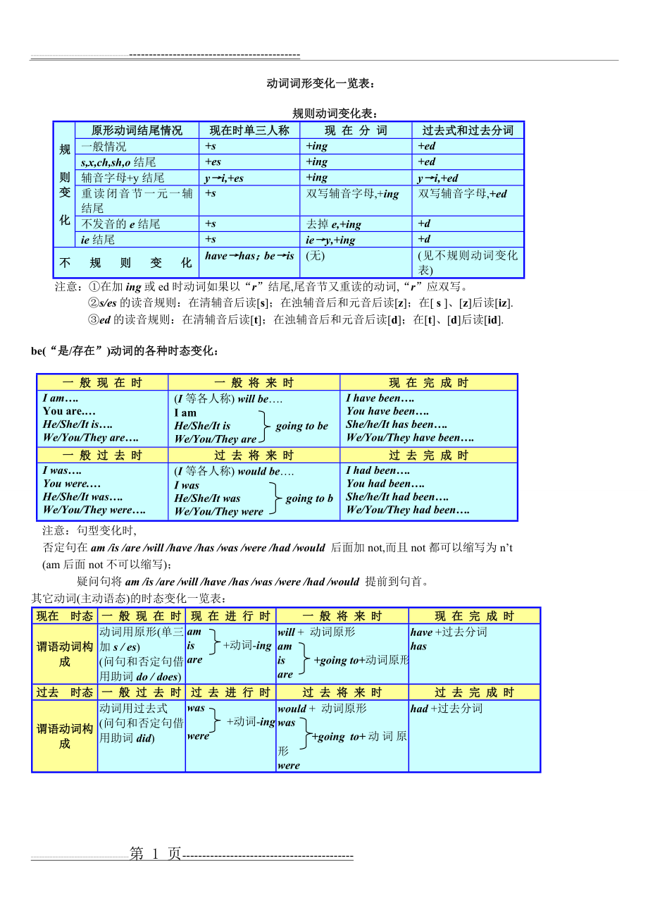 动词过去式-过去分词变化一览表(3页).doc_第1页