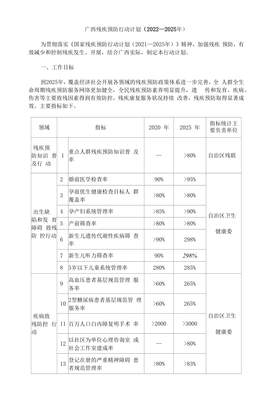 广西残疾预防行动计划（2022—2025年）-全文及解读.docx_第1页