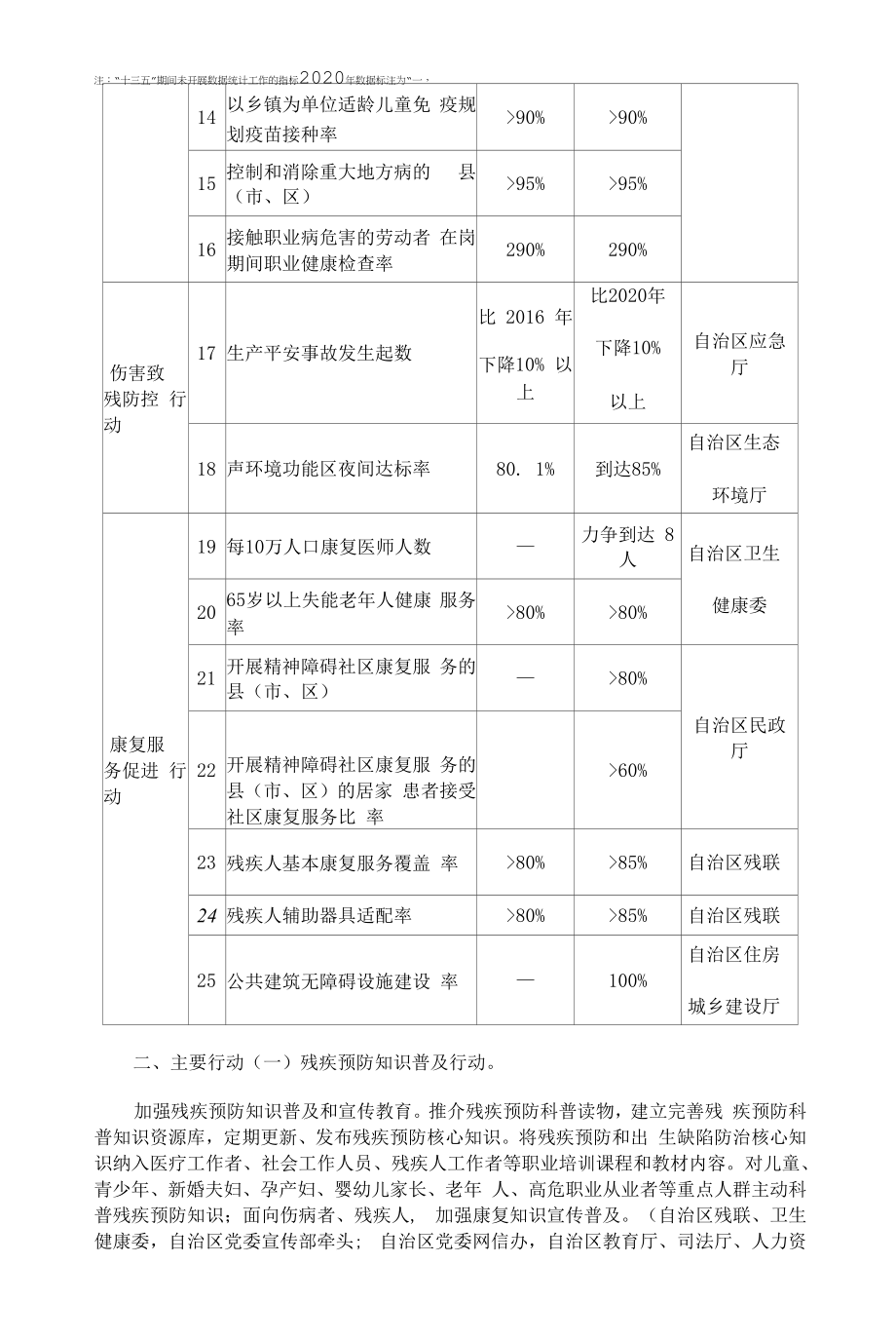 广西残疾预防行动计划（2022—2025年）-全文及解读.docx_第2页