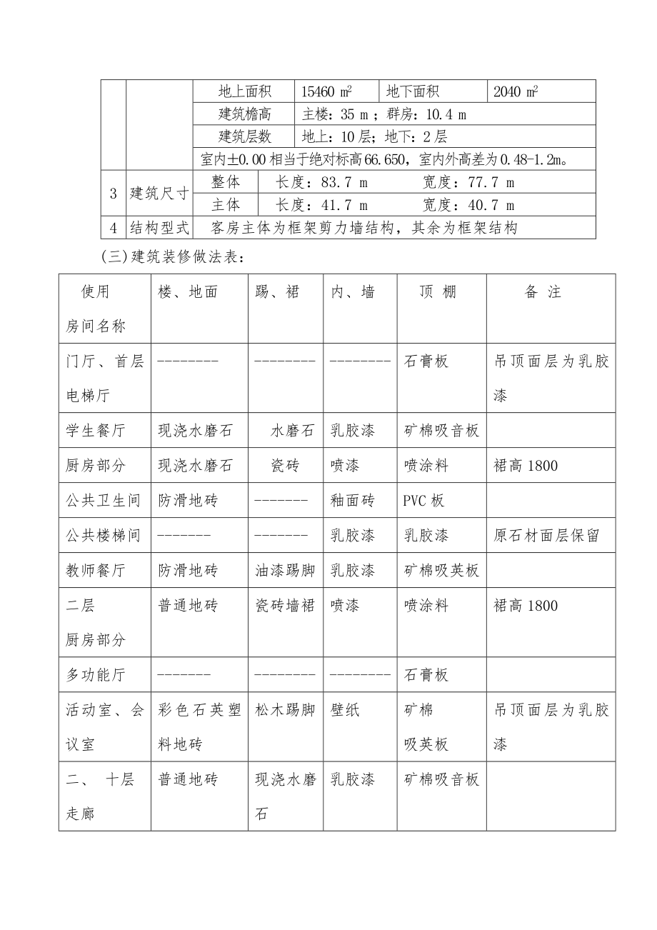 中科院研究生宿舍施组.docx_第2页