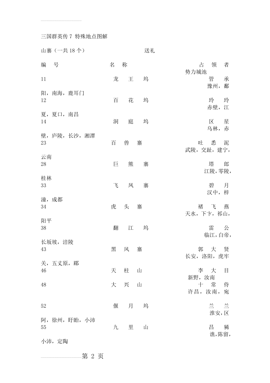 三国群英传7 特殊地点图解(5页).doc_第2页