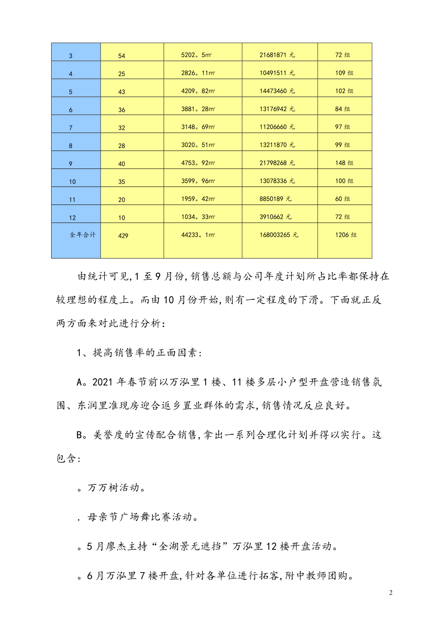 房地产销售经理年终总结【新模板】.pdf_第2页