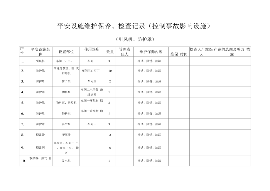 安全设施维护保养、检查记录（预防事故设施）(引风机、防护罩).docx_第1页