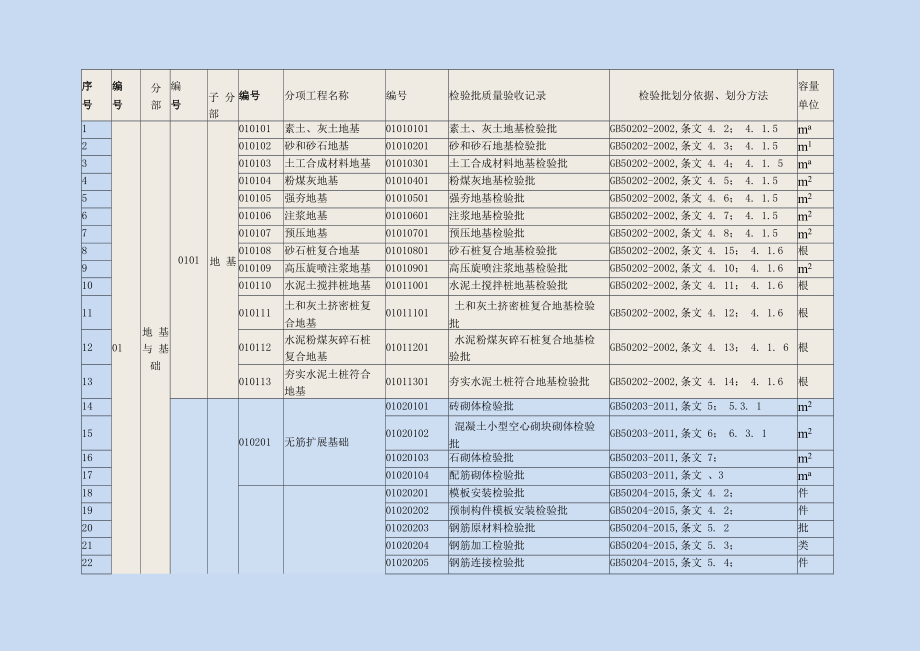 （土建部分）检验批总表.docx_第1页