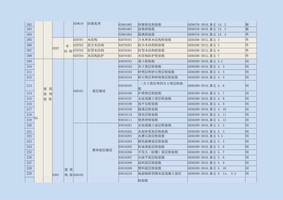 （土建部分）检验批总表.docx_第2页