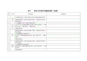 表3职业卫生防护设施检查表地面.doc