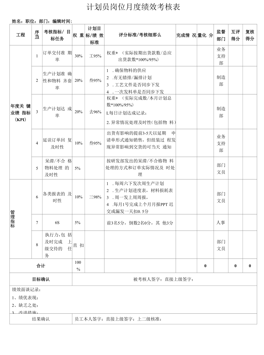 计划员岗位月度绩效考核表.docx_第1页