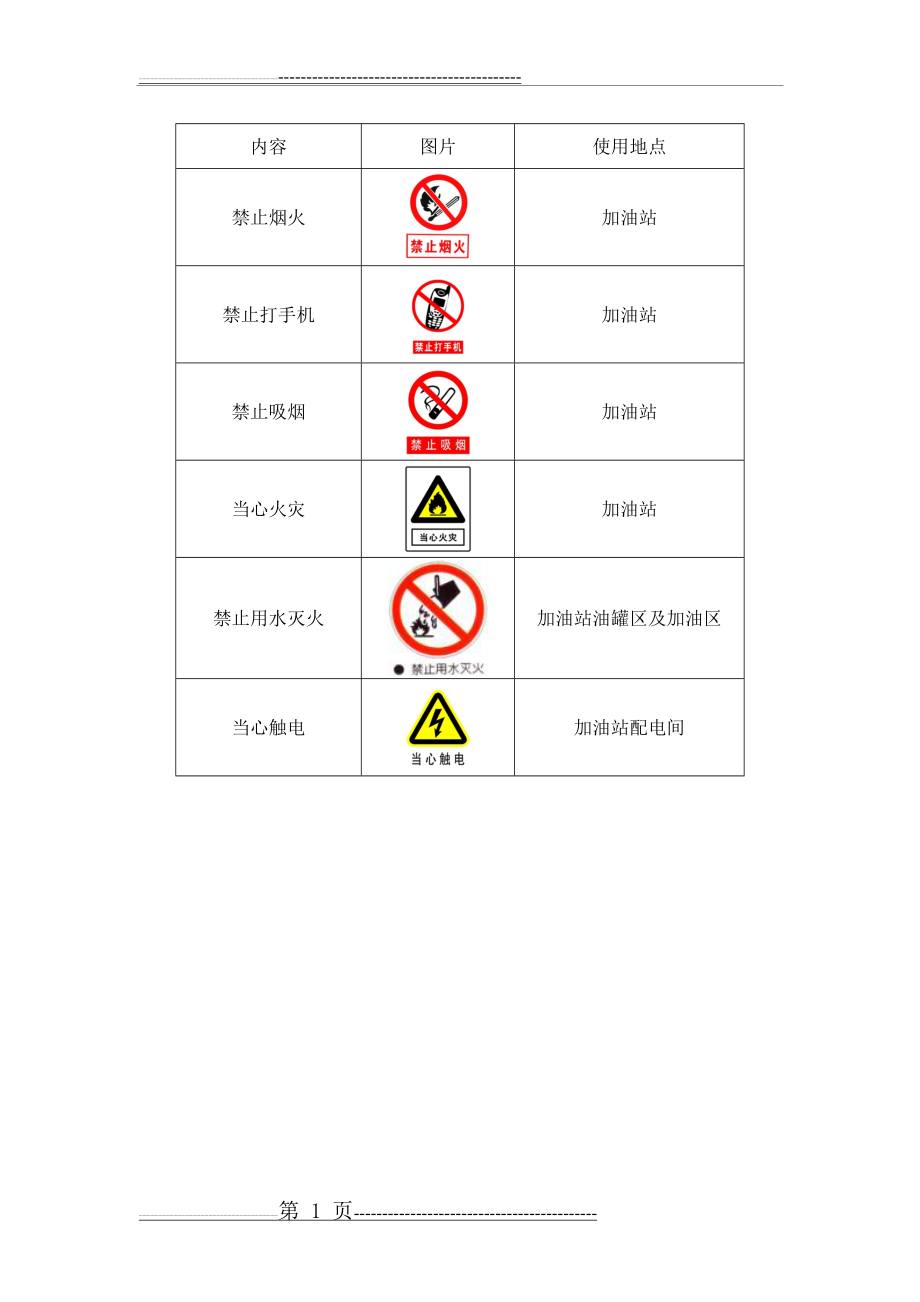 加油站安全警示标志(1页).doc_第1页