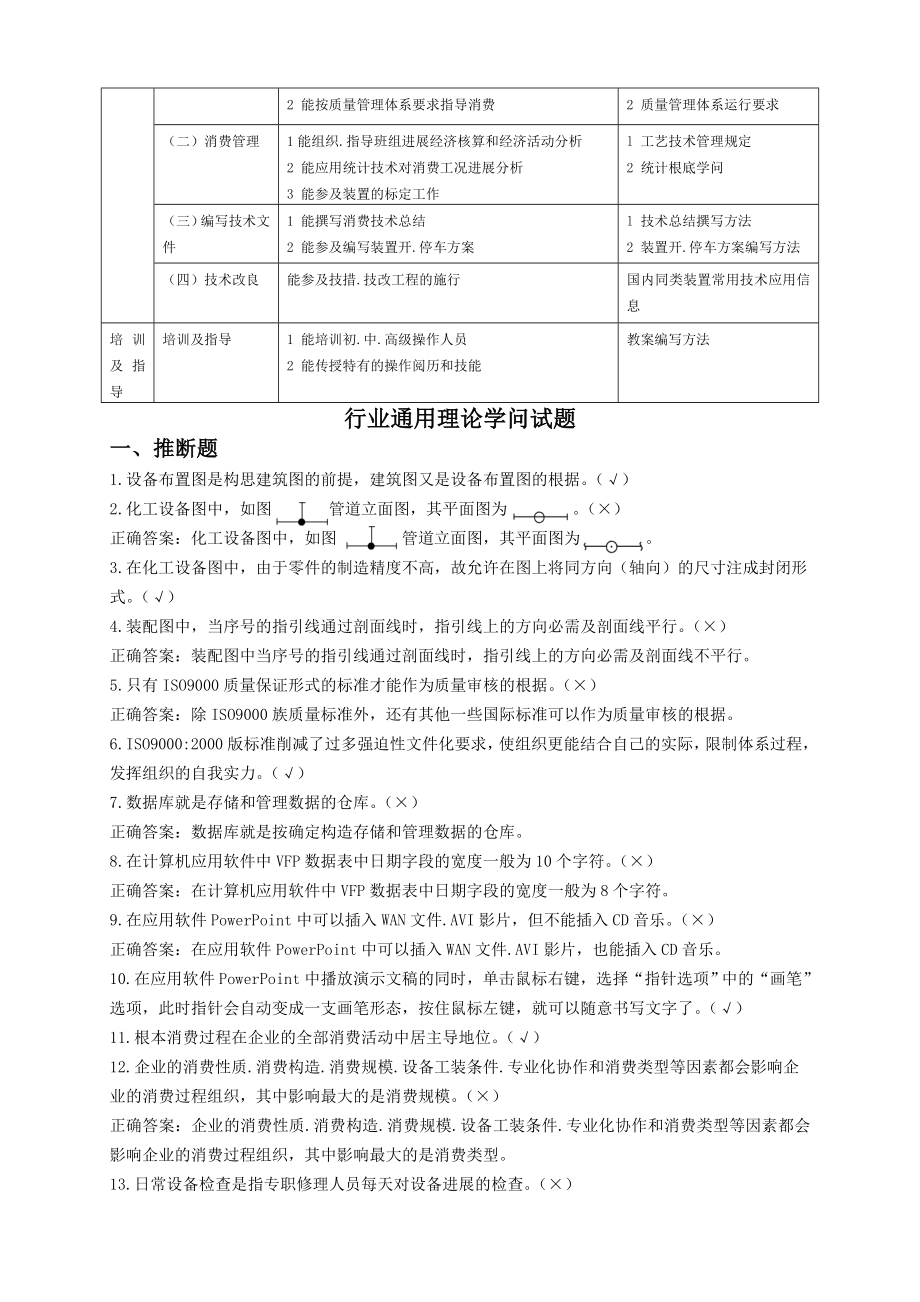 锅炉装置操作工试题库技师及高级技师.docx_第2页