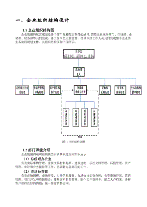 组织结构图设计方案(含工作标准和工作流程vsd图).doc