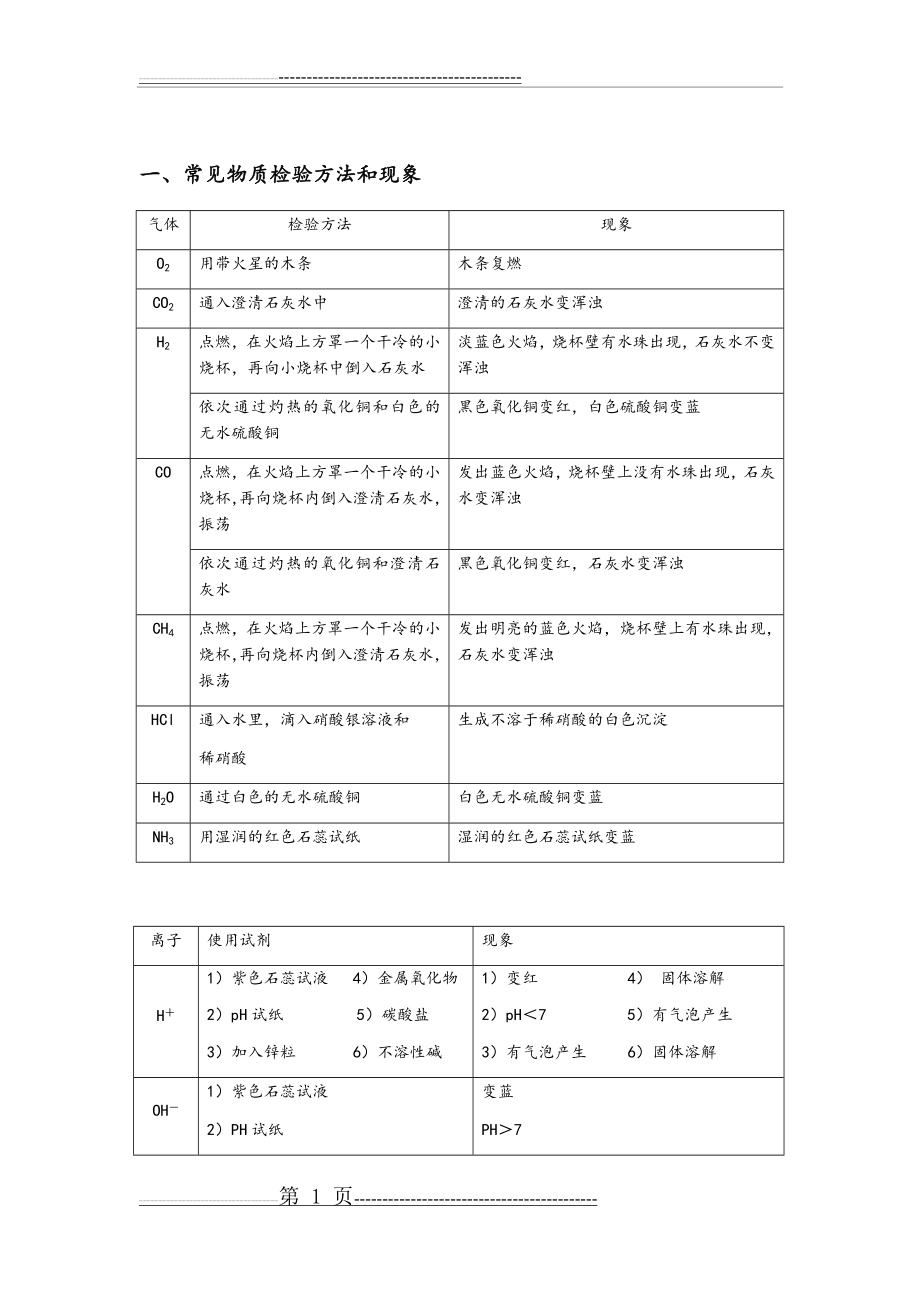 初中化学推理题(习题与答案)(6页).doc_第1页