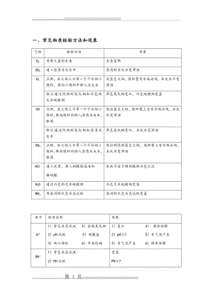 初中化学推理题(习题与答案)(6页).doc