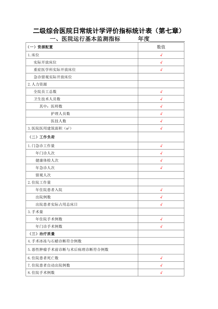 二甲医院日常统计学评价指标统计表第七章.docx_第1页