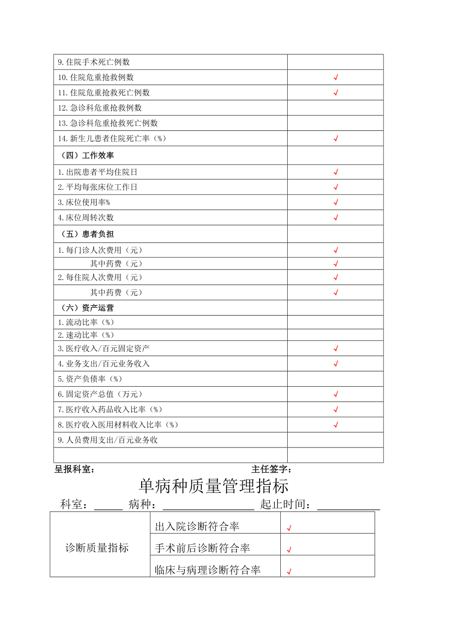 二甲医院日常统计学评价指标统计表第七章.docx_第2页