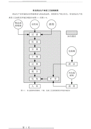 制药工程-常见药品生产典型工艺流程框图(9页).doc