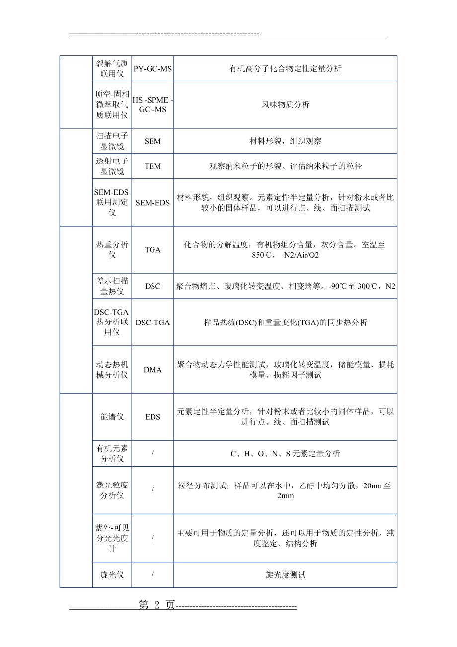 分析检测种类大全(3页).doc_第2页