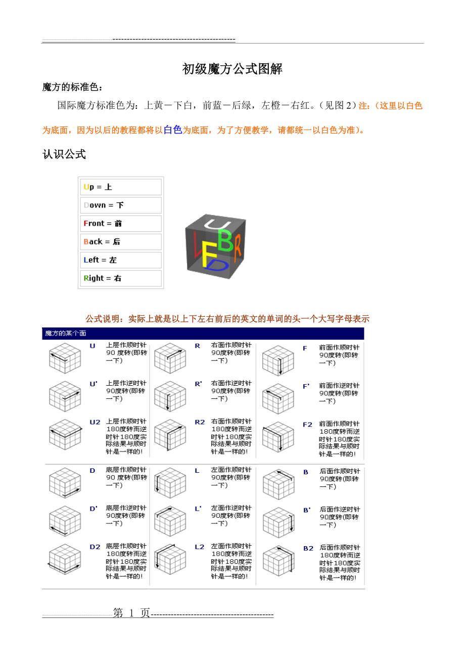 初级魔方公式图解(18页).doc_第1页