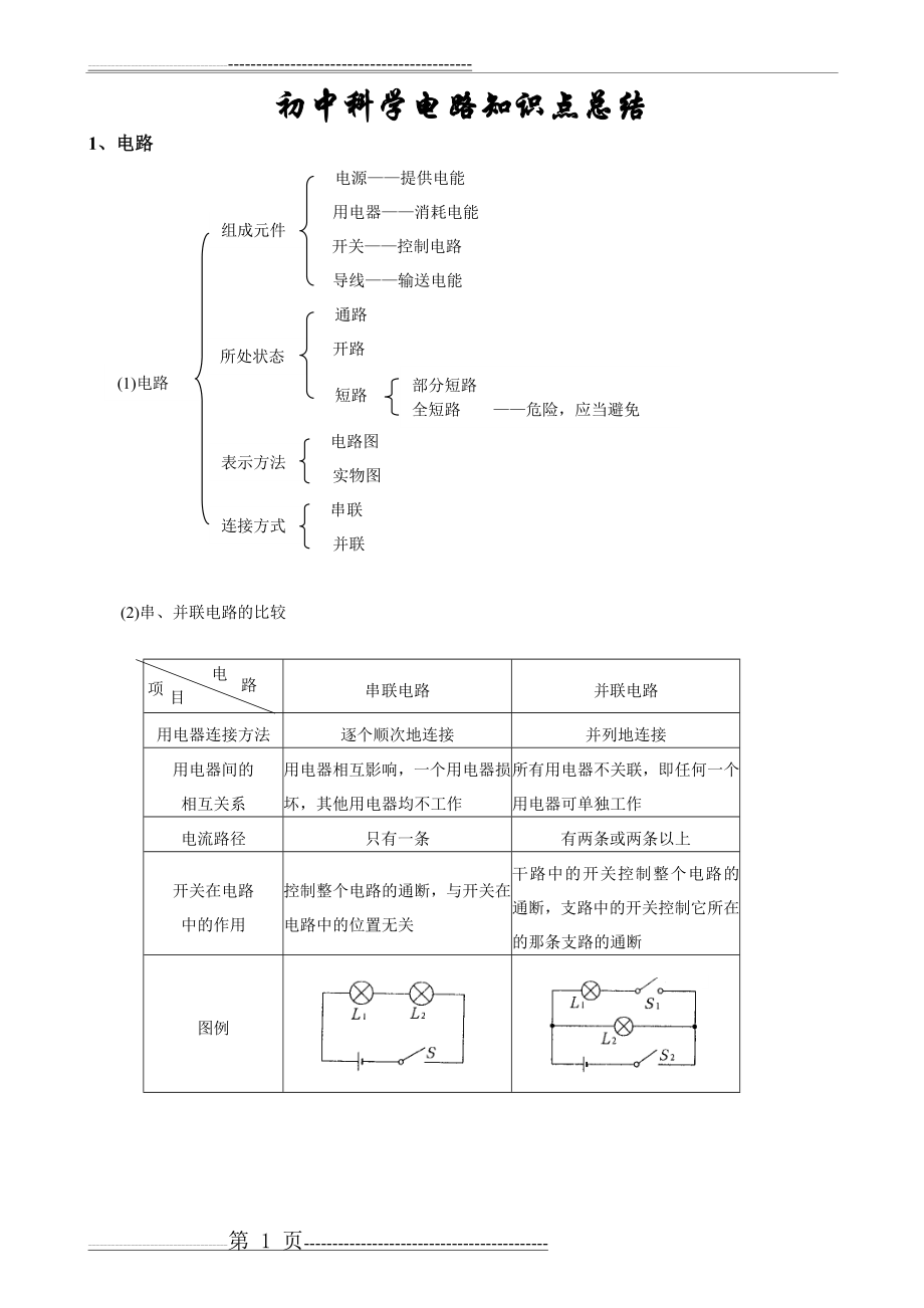 初中科学电路知识点总结(4页).doc_第1页