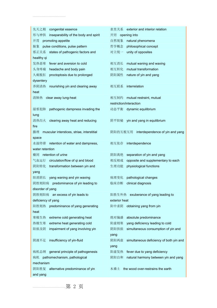 中医英语词汇(10页).doc_第2页