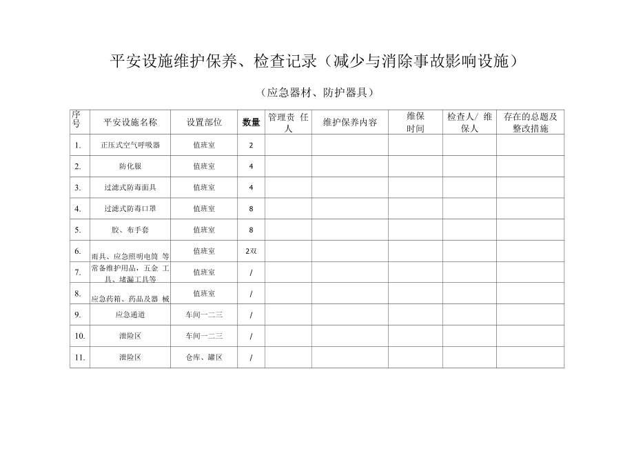 安全设施维护保养、检查记录（控制事故影响设施）(应急器材、防护器具).docx_第1页