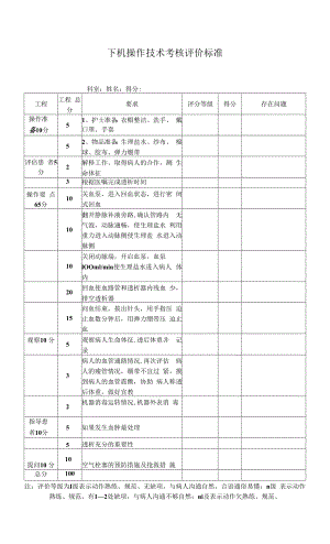 下机操作技术考核评价标准.docx