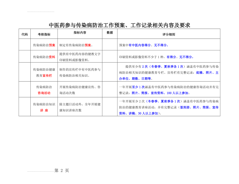 中医药参与传染病防治工作预案、工作记录相关内容及要求(2页).doc_第2页