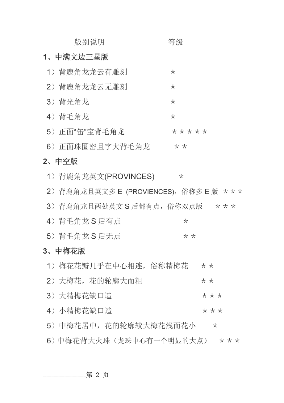 东三省小银毫版别(37页).doc_第2页