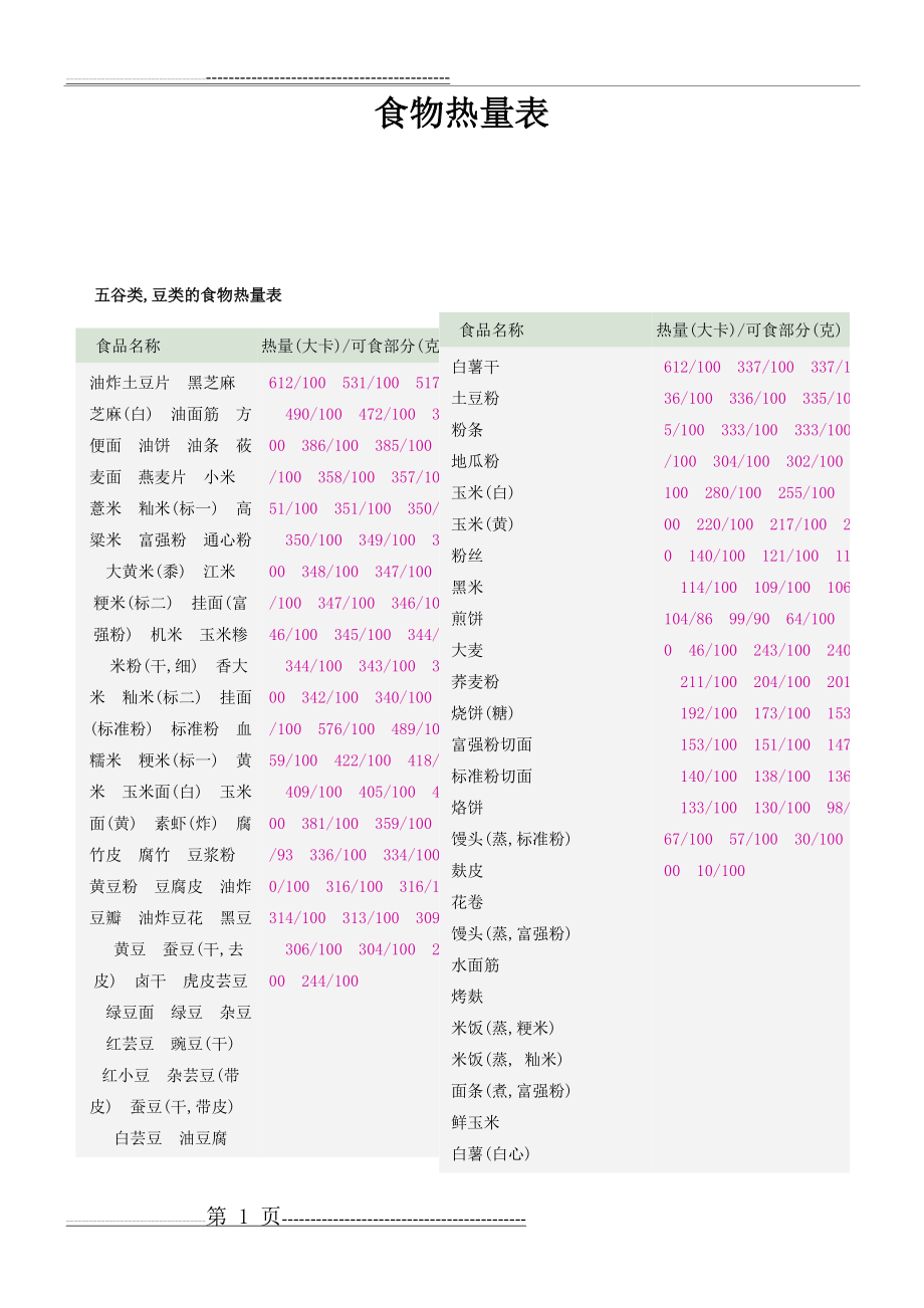 减肥专用—最全食物热量表(28页).doc_第1页