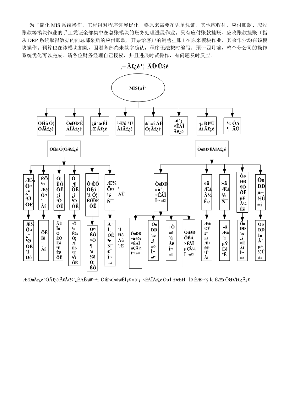 账务处理操作指南.doc_第1页