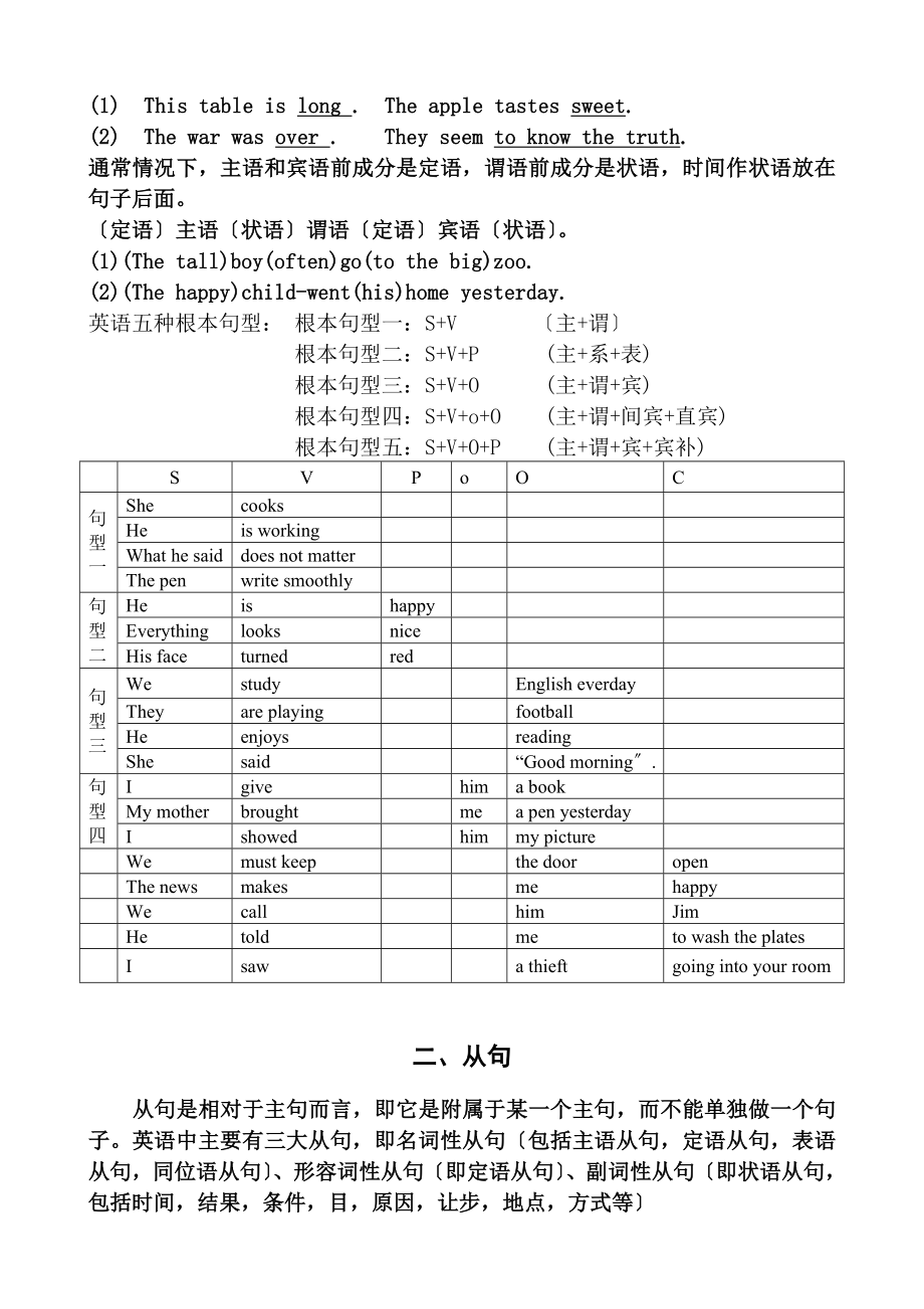 英语语法分析句子成分分析.doc_第2页