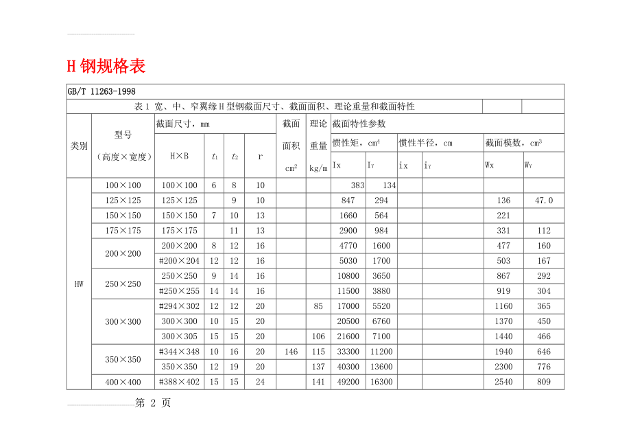 H钢规格表(6页).doc_第2页