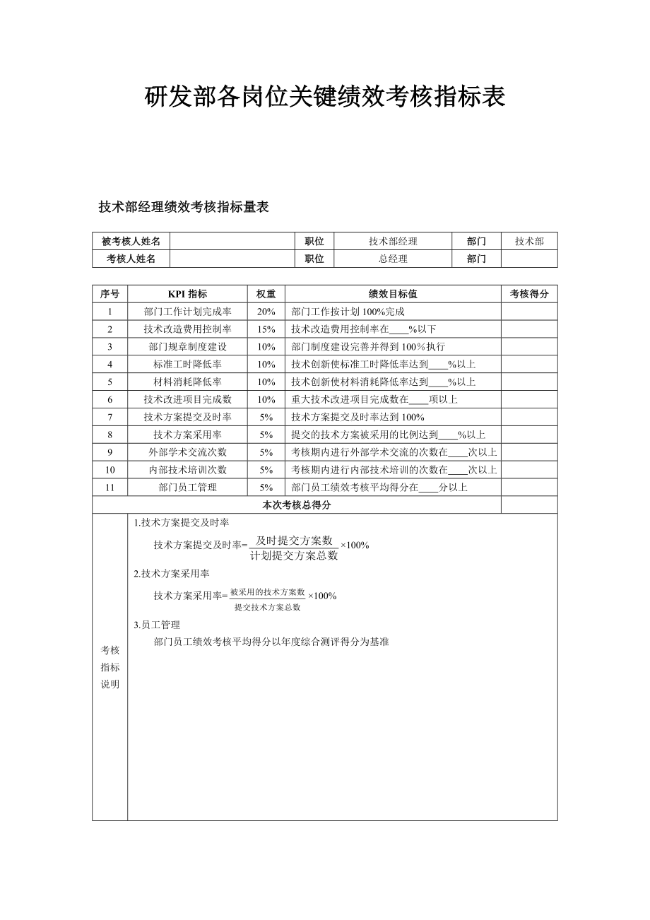 研发部各岗位绩效考核指标表.doc_第1页