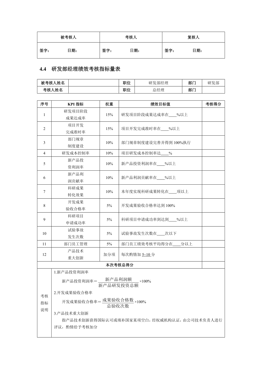 研发部各岗位绩效考核指标表.doc_第2页