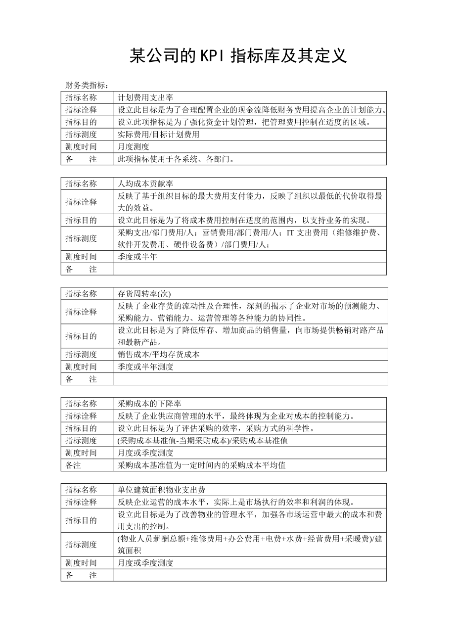 某公司的KPI指标库及其定义.doc_第1页