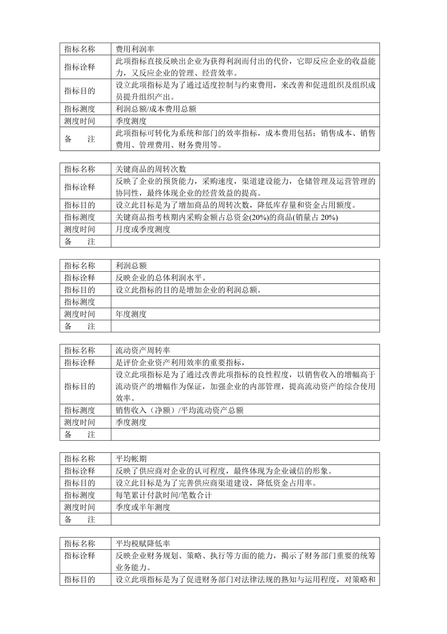 某公司的KPI指标库及其定义.doc_第2页