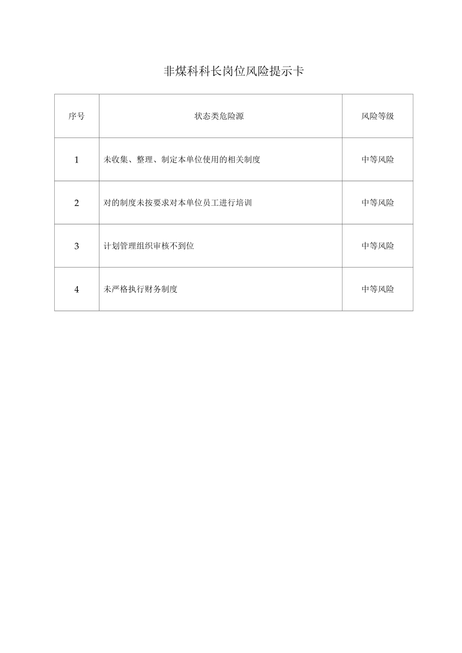 非煤科科长岗位风险提示卡.docx_第1页