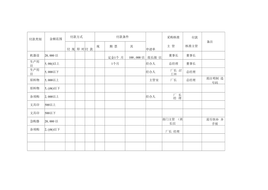 付款条件规定表1.docx_第2页