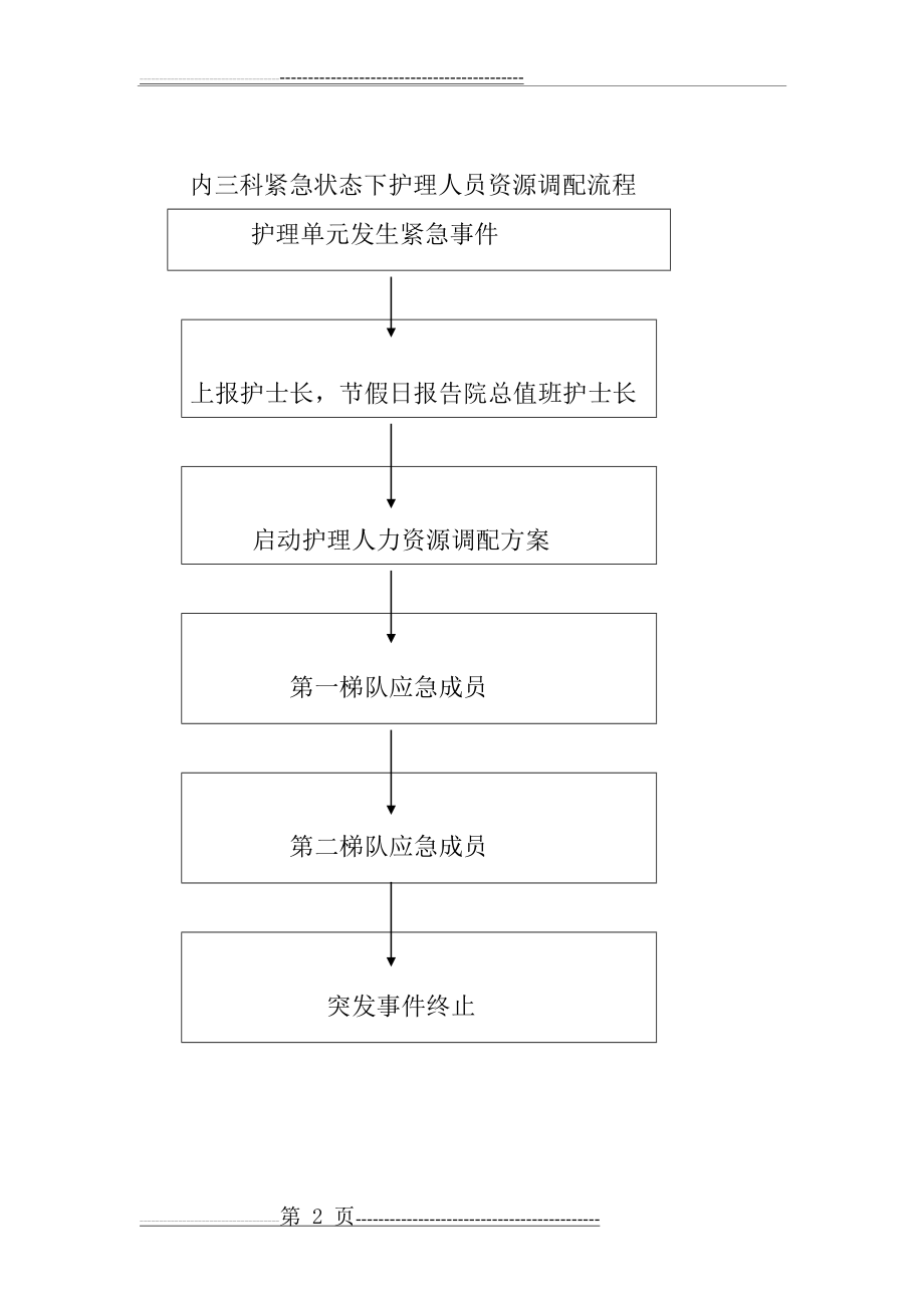 内一科护理人员紧急替代方案(2页).doc_第2页