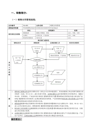 销售系统ERP流程图.doc