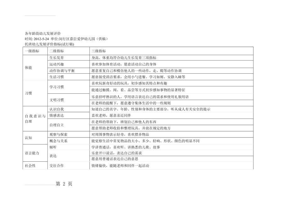 上海各年龄段幼儿发展评价(9页).doc_第2页