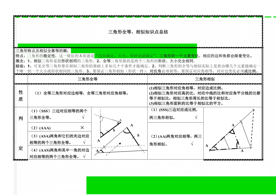 三角形全等、相似知识点总结(3页).doc_第1页