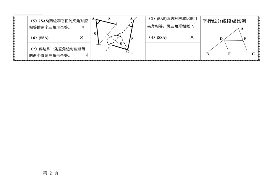 三角形全等、相似知识点总结(3页).doc_第2页