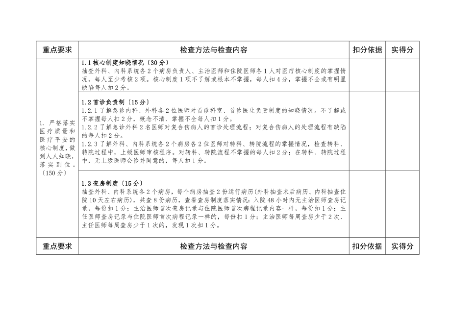 医疗质量检查表1.doc_第2页