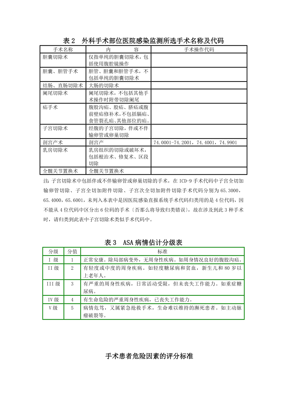 表1手术部位感染监测登记表.doc_第2页