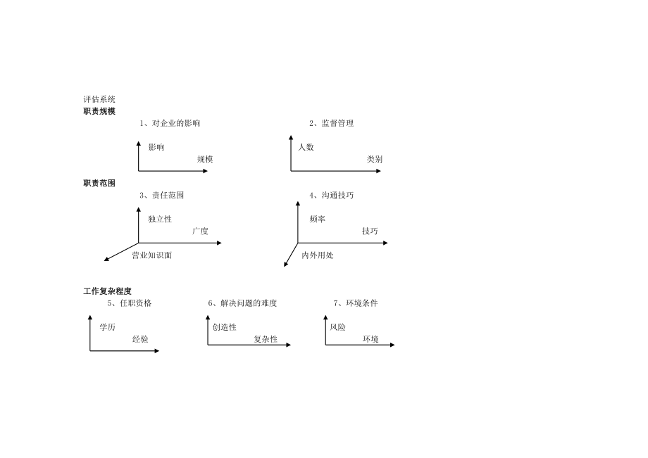 某公司的职位评估系统.doc_第2页