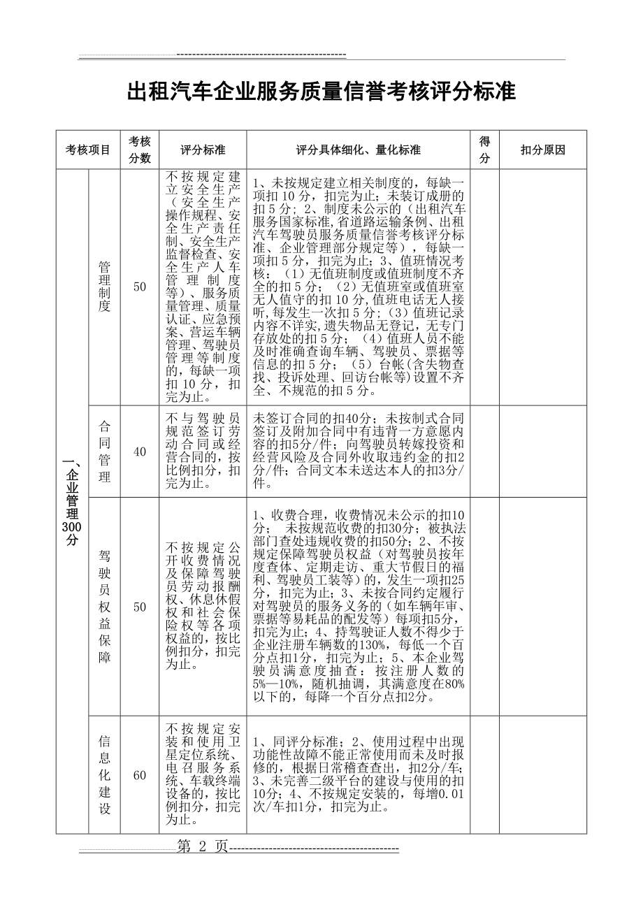 出租汽车企业质量信誉考核评分表(7页).doc_第2页