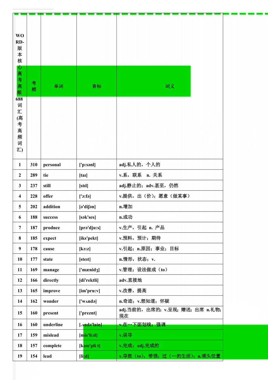 WORD-版本核心高考高频688词汇(高考高频词汇)(34页).doc_第1页