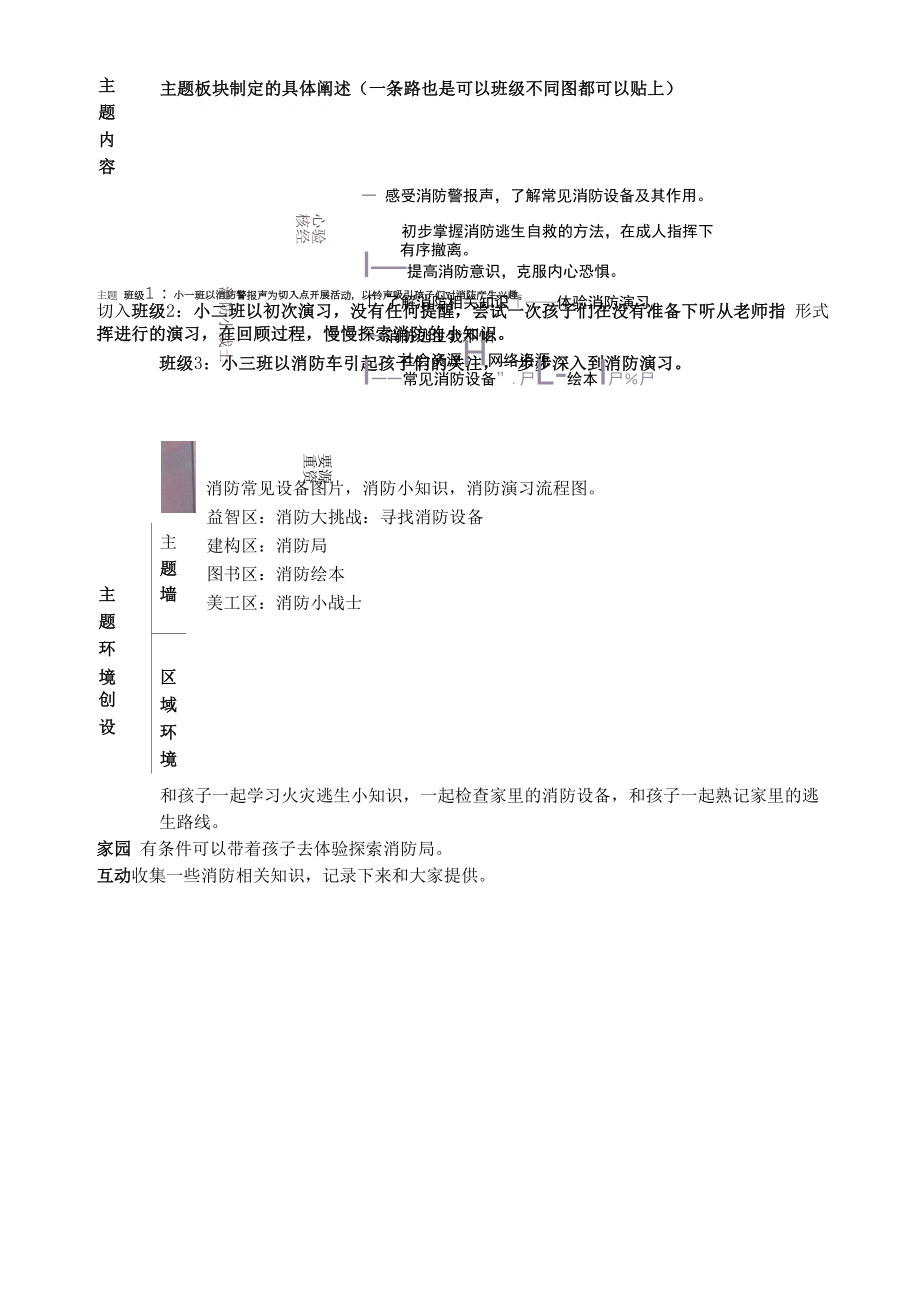 幼儿园：主题活动计划表审议表——消防小战士.docx_第2页