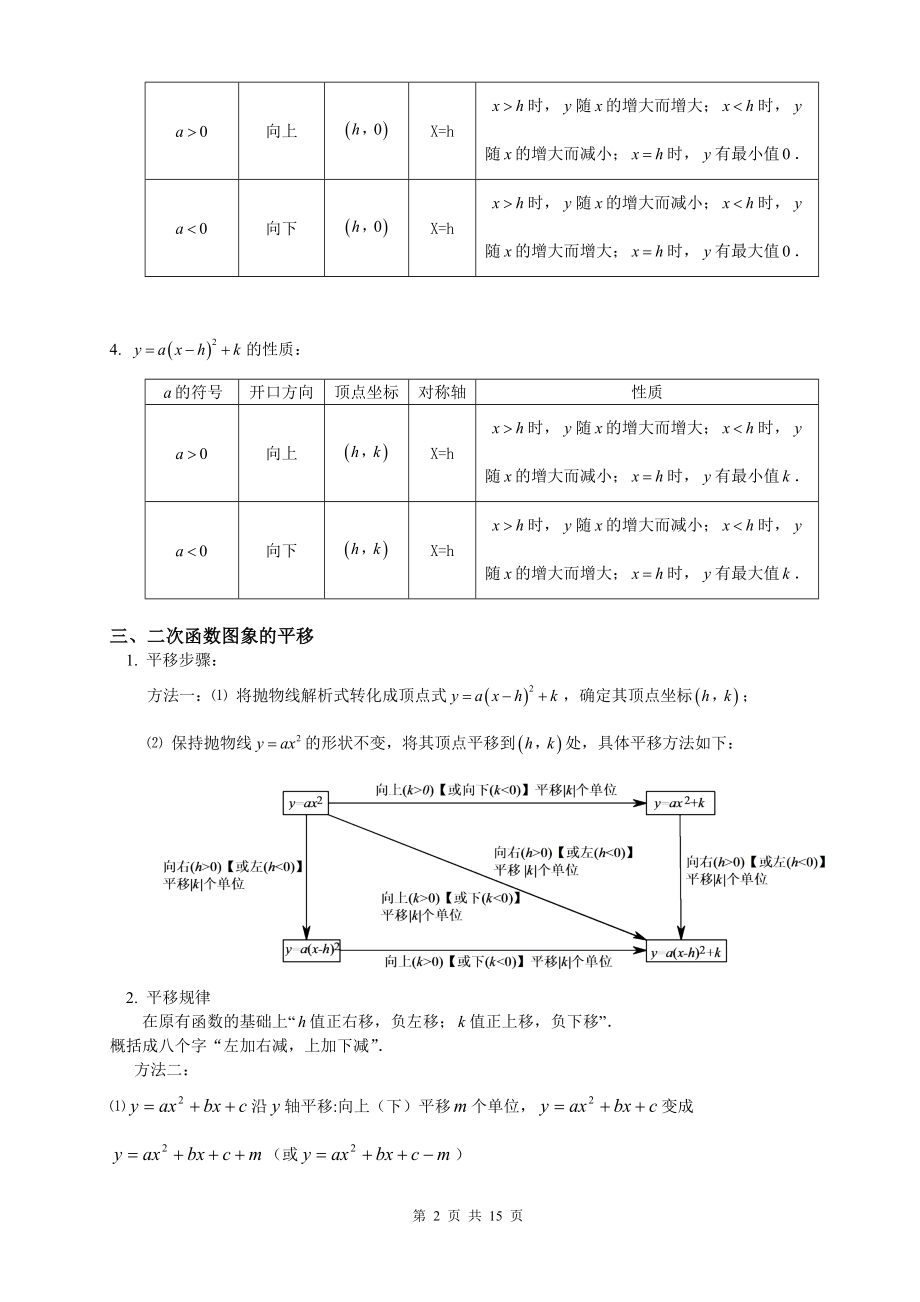 北师大数学九年级下册二次函数知识点总结.docx_第2页